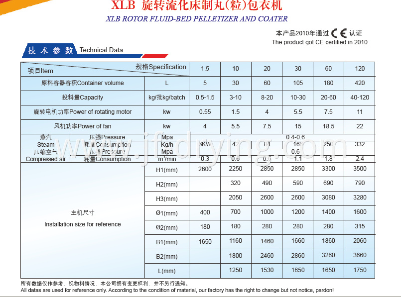 Technical Data